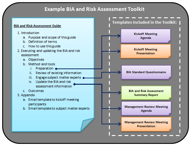 Co op business plan template