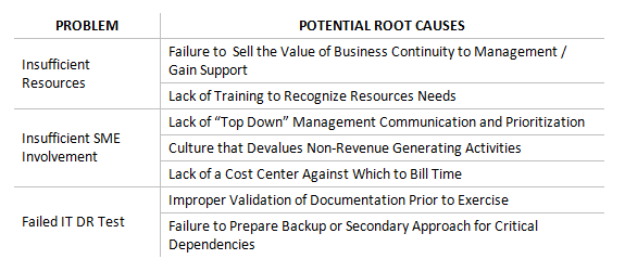 Failure Analysis Report Template from www.disasterrecoveryplantemplate.org