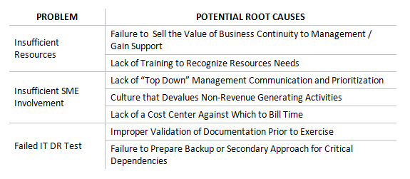 Problem and Potential Root Cause